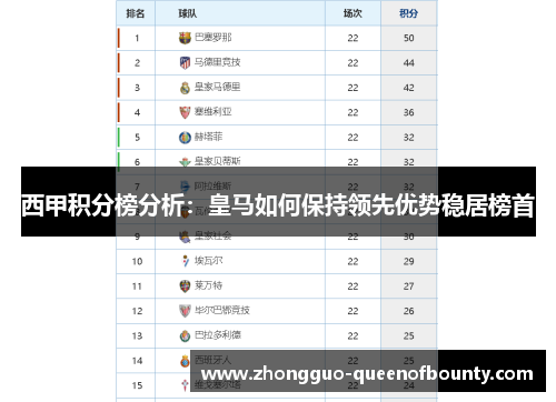 西甲积分榜分析：皇马如何保持领先优势稳居榜首