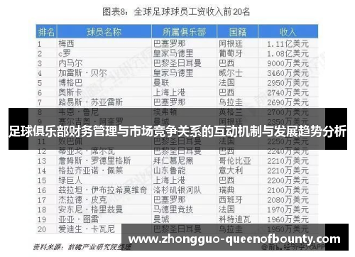 足球俱乐部财务管理与市场竞争关系的互动机制与发展趋势分析