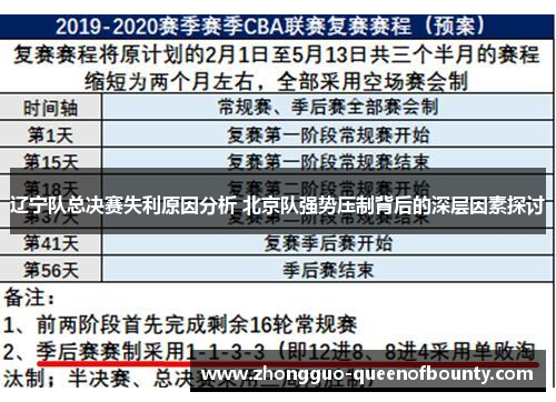 辽宁队总决赛失利原因分析 北京队强势压制背后的深层因素探讨