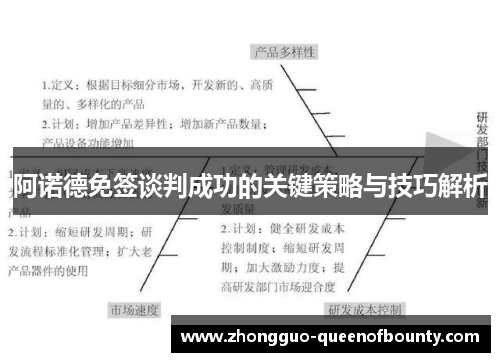 阿诺德免签谈判成功的关键策略与技巧解析