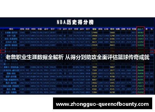 老詹职业生涯数据全解析 从得分到助攻全面评估篮球传奇成就
