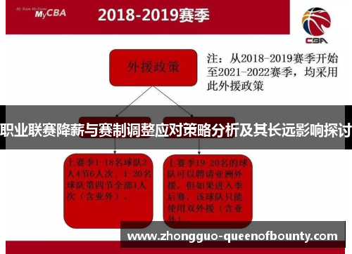 职业联赛降薪与赛制调整应对策略分析及其长远影响探讨
