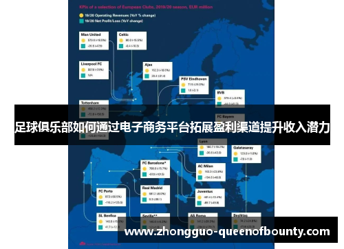 足球俱乐部如何通过电子商务平台拓展盈利渠道提升收入潜力