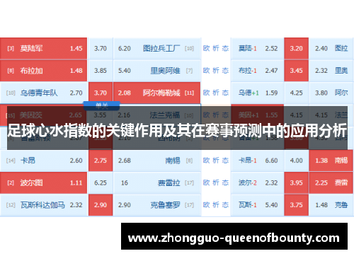 足球心水指数的关键作用及其在赛事预测中的应用分析 足球心水指数的关键作用及其在赛事预测中的应用分析