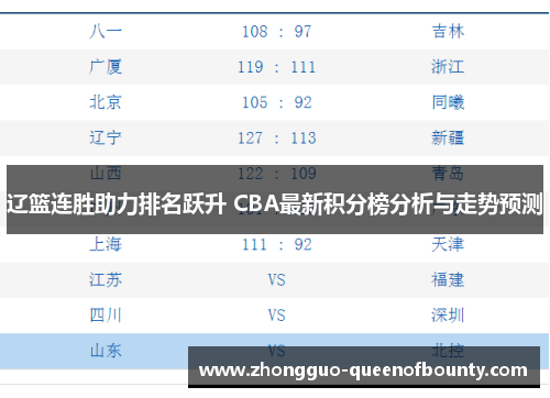 辽篮连胜助力排名跃升 CBA最新积分榜分析与走势预测