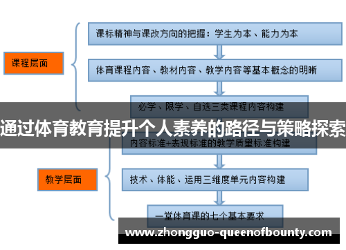 通过体育教育提升个人素养的路径与策略探索 通过体育教育提升个人素养的路径与策略探索