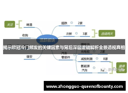 揭示欧冠冷门频发的关键因素与背后深层逻辑解析全景透视真相