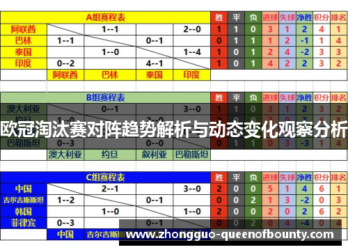欧冠淘汰赛对阵趋势解析与动态变化观察分析 欧冠淘汰赛对阵趋势解析与动态变化观察分析