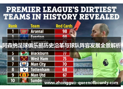 阿森纳足球俱乐部历史沿革与球队阵容发展全景解析