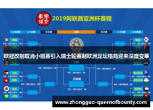 欧冠改制取消小组赛引入瑞士轮赛制欧洲足坛格局迎来深度变革