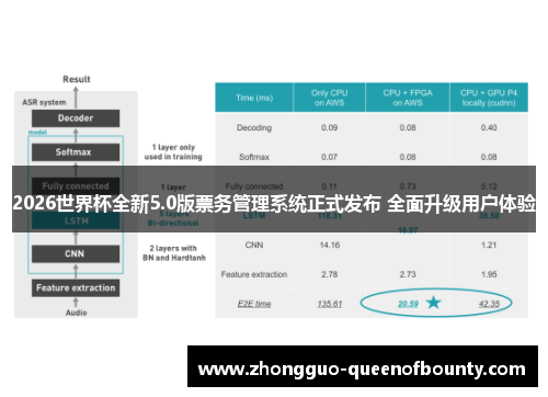2026世界杯全新5.0版票务管理系统正式发布 全面升级用户体验